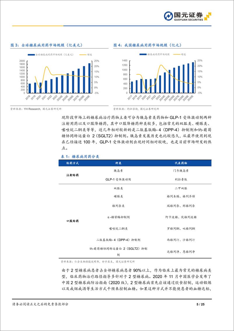 《胰岛素行业深度报告：集采出清%2b出海战略，胰岛素行业迎来新发展-241224-国元证券-25页》 - 第5页预览图