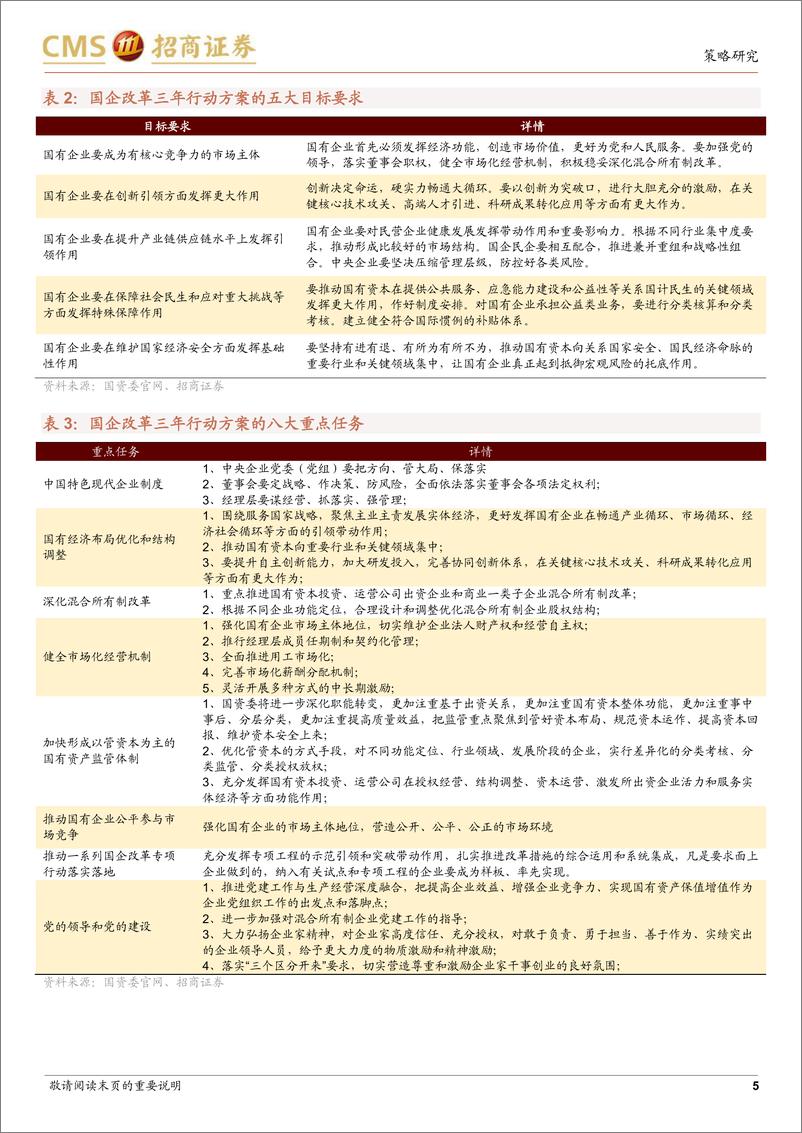 《央企研究系列（一）：细数本轮国企改革五大成效，央企长期投资价值凸显-20221010-招商证券-17页》 - 第6页预览图