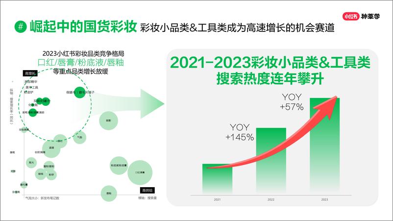 《小红书彩妆趋势品类洞察营销指南-焕彩新生-小红书-44页》 - 第7页预览图