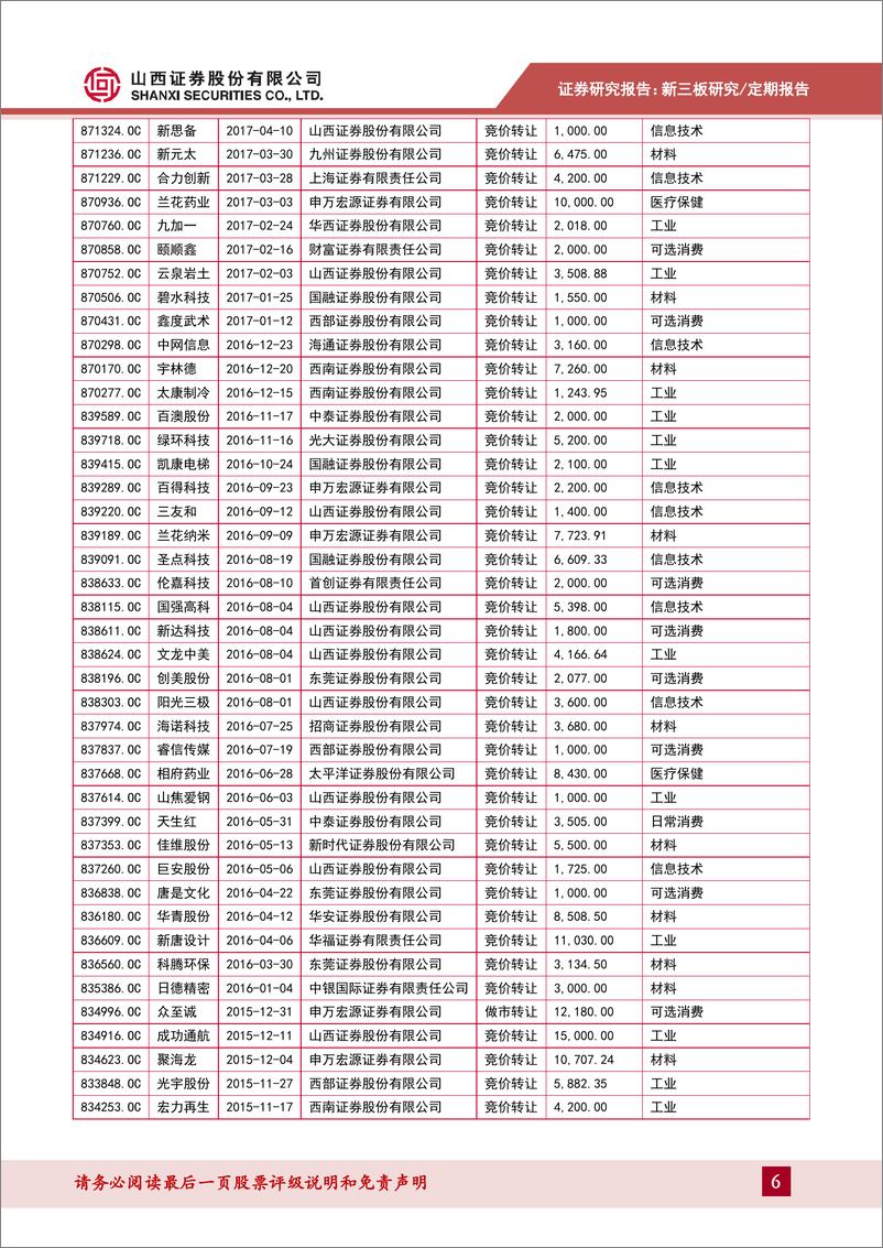 《山西新三板动态：多环节入手深化新三板制度改革-20190318-山西证券-15页》 - 第7页预览图