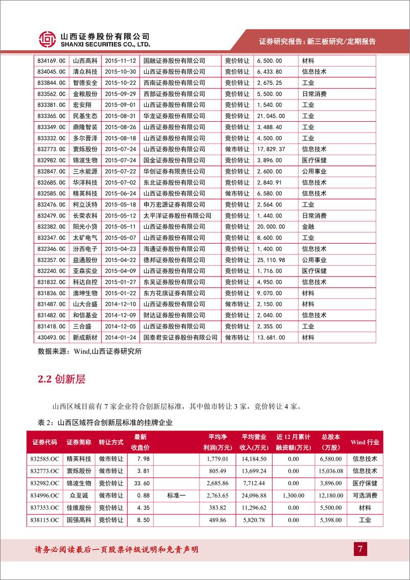 《山西新三板动态：多环节入手深化新三板制度改革-20190318-山西证券-15页》 - 第8页预览图