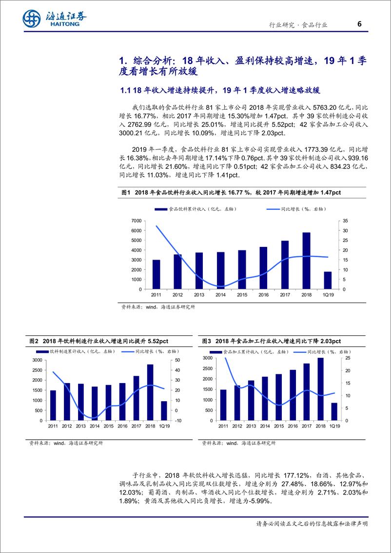 《食品行业：可选消费继续领先，必选中啤酒行业转型正当时-20190508-海通证券-23页》 - 第7页预览图