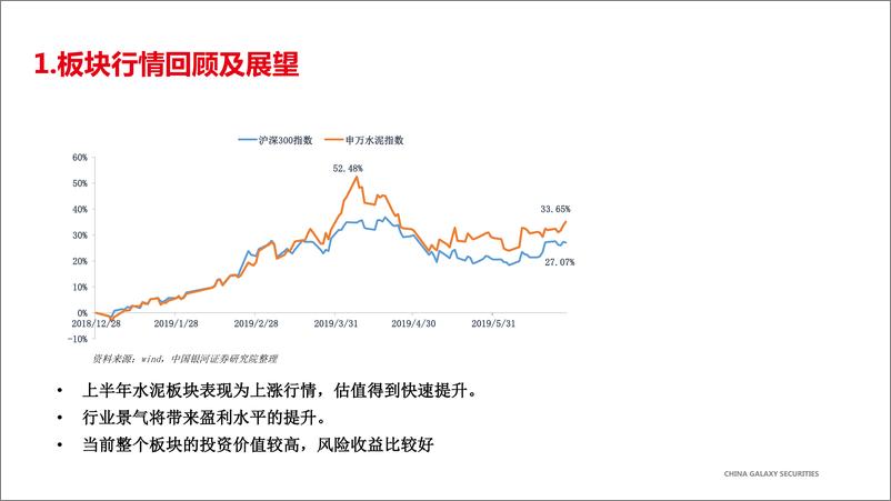 《2019年建材行业中期策略：稳基建促水泥高景气周期持续，看好区域龙头-20190630-银河证券-20页】》 - 第4页预览图