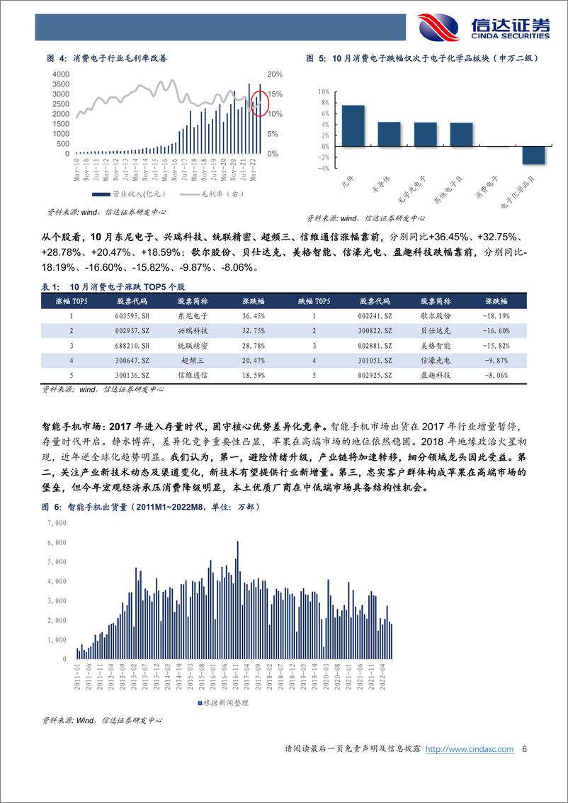 《消费电子行业跟踪：关注安卓销量复苏、苹果创新带来的投资机会-20221125-信达证券-26页》 - 第7页预览图