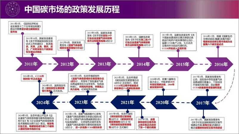 《面向新型电力系统的电碳耦合交易》 - 第8页预览图