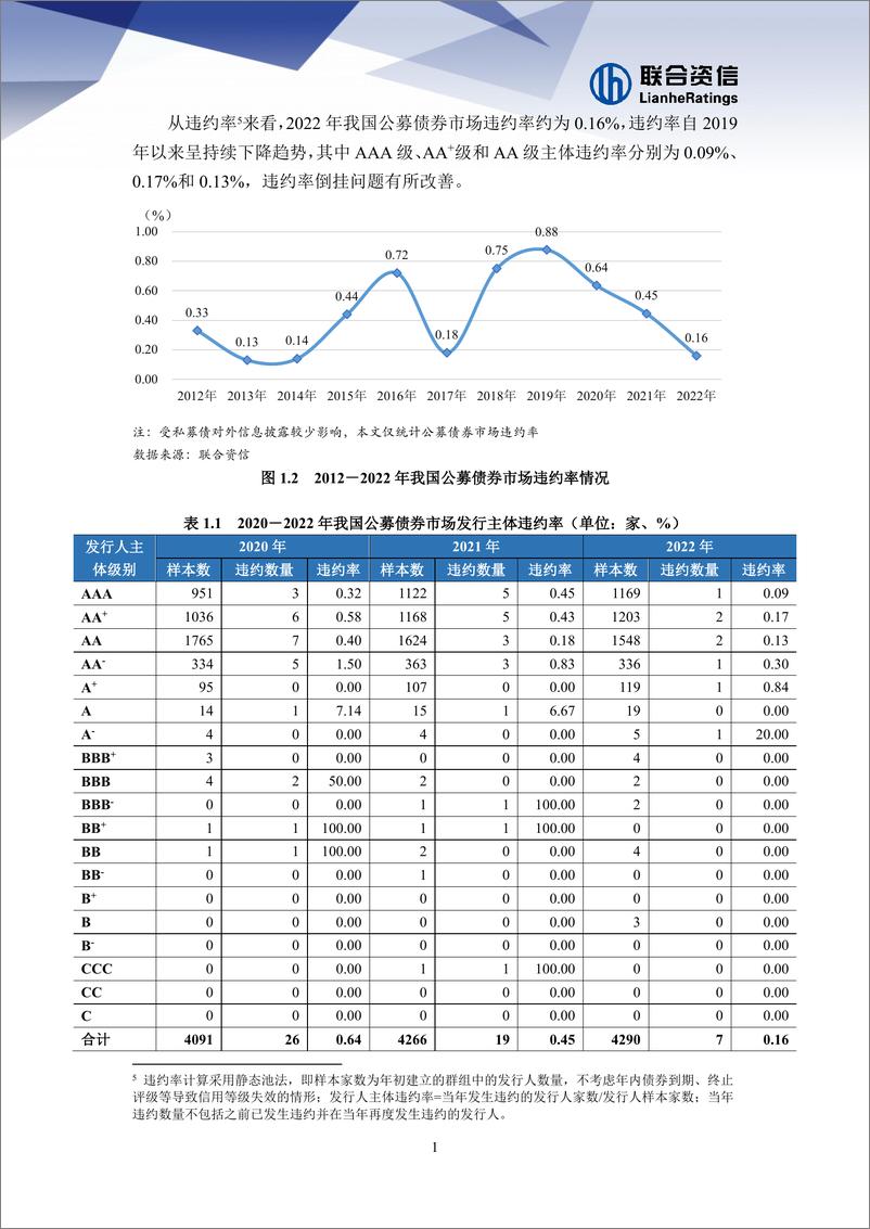 《联合资信-2022年我国债券市场违约回顾与展望-22页》 - 第6页预览图