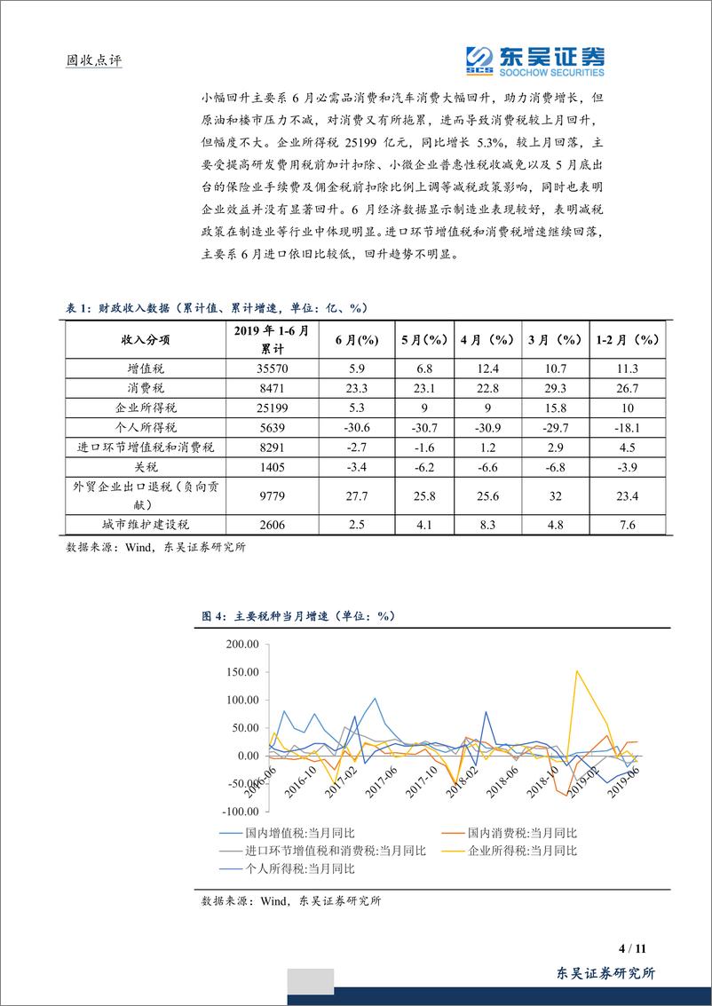 《6月财政收支点评：收支压力不容忽视，财政政策仍需发力-20190718-东吴证券-11页》 - 第5页预览图