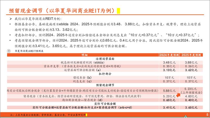 《地产行业收租资产系列报告之八：聚焦预留现金对公募REITs分派率调节影响-241113-平安证券-10页》 - 第6页预览图