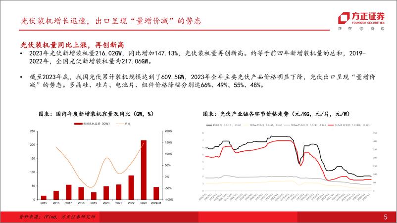 《电力设备与新能源行业-光伏一季报总结：桃李欲开风雨多-240530-方正证券-68页》 - 第5页预览图