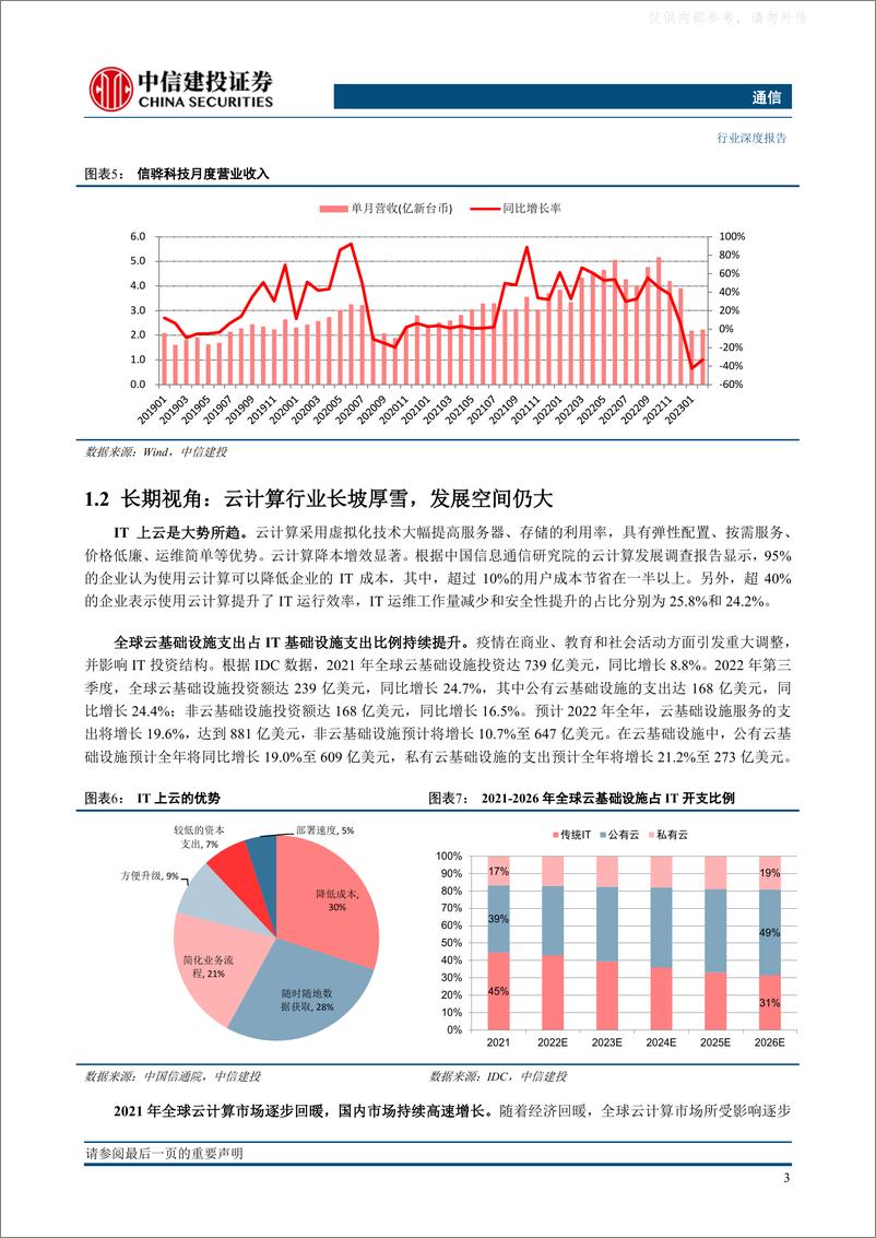 《中信建投-通信行业深度：AIGC与数字中国有望开启云计算产业链新一轮景气周期-230329》 - 第6页预览图