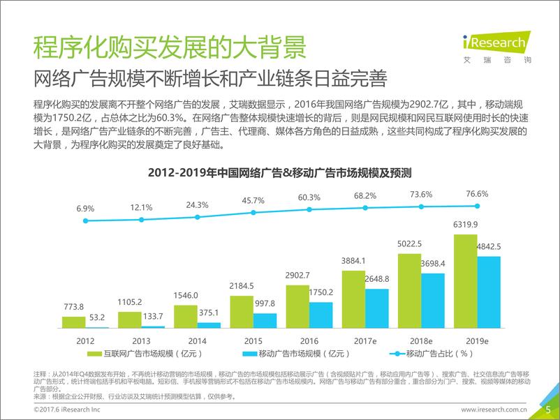 《2017年中国程序化购买市场趋势展望报告》 - 第5页预览图