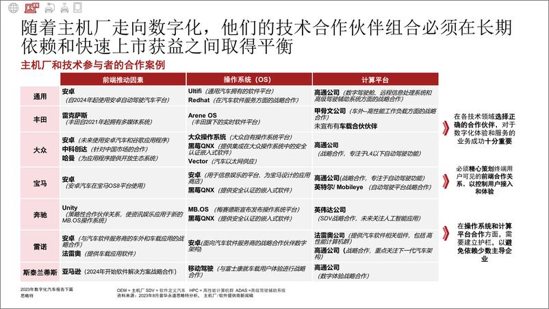 《2023年数字化汽车报告（下篇）- 全球交通市场动态预测》 - 第7页预览图