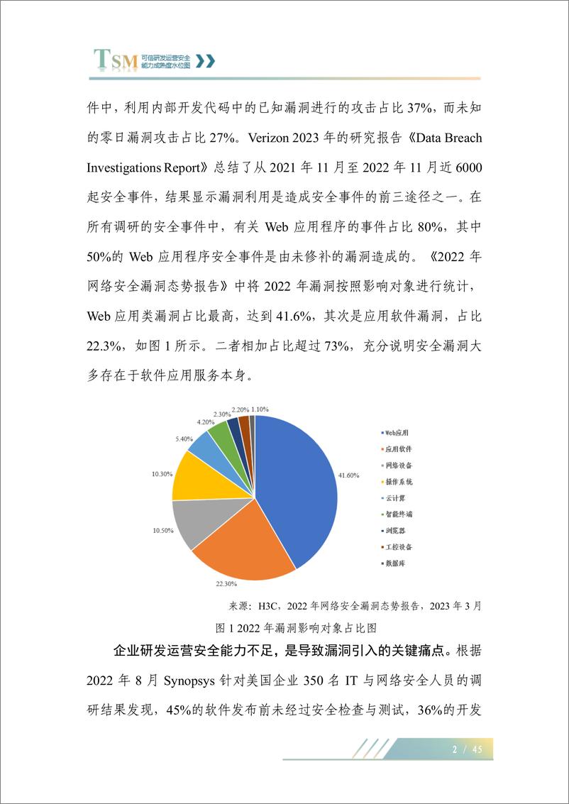 《可信研发运营安全能力成熟度水位图报告-52页》 - 第8页预览图