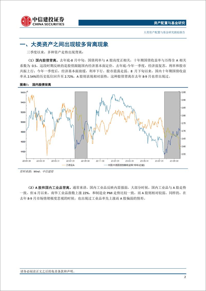 《大类资产与基金研究跟踪报告：三季度大类资产的各种背离预示着什么？-20231031-中信建投-21页》 - 第4页预览图