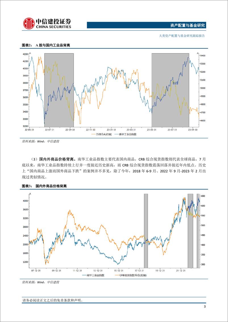 《大类资产与基金研究跟踪报告：三季度大类资产的各种背离预示着什么？-20231031-中信建投-21页》 - 第5页预览图