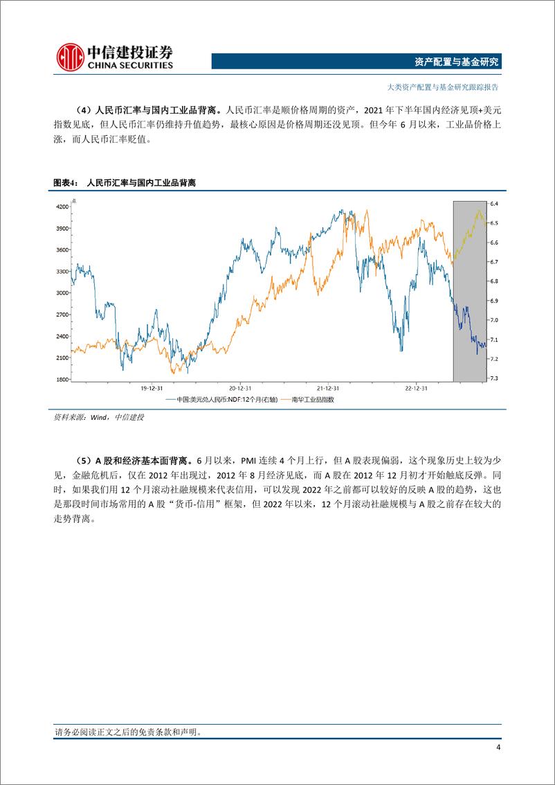 《大类资产与基金研究跟踪报告：三季度大类资产的各种背离预示着什么？-20231031-中信建投-21页》 - 第6页预览图