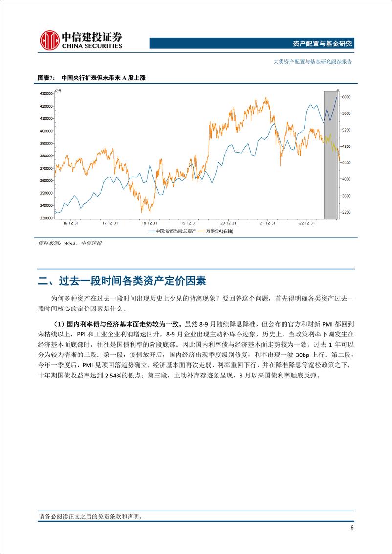 《大类资产与基金研究跟踪报告：三季度大类资产的各种背离预示着什么？-20231031-中信建投-21页》 - 第8页预览图