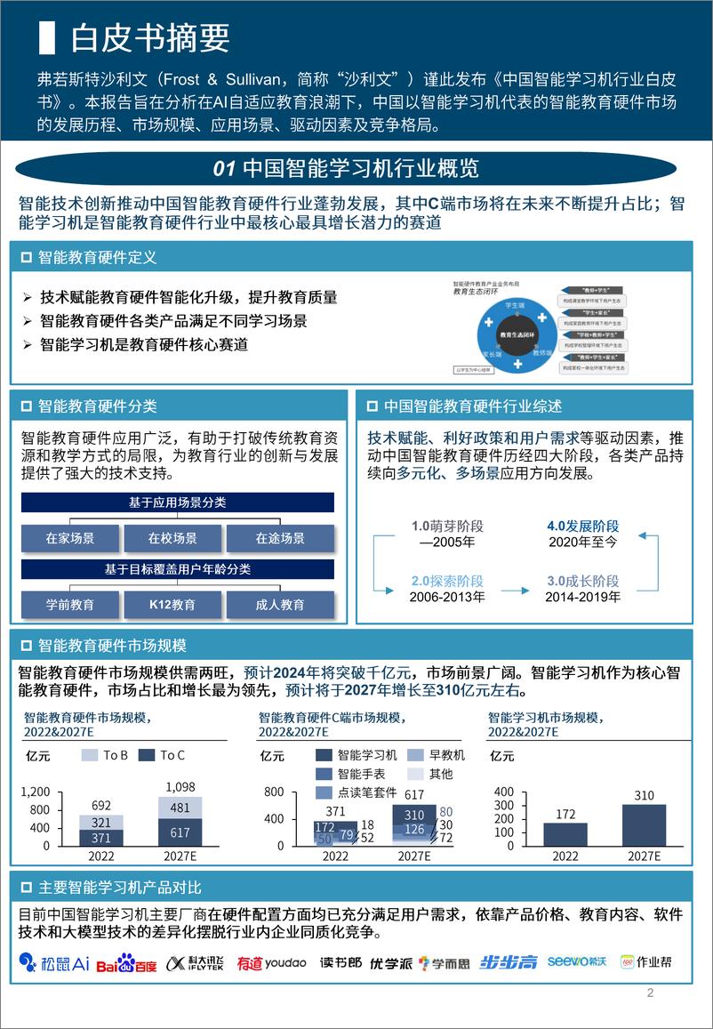 《2024年中国智能学习机行业白皮书-沙利文-2024--53页》 - 第2页预览图