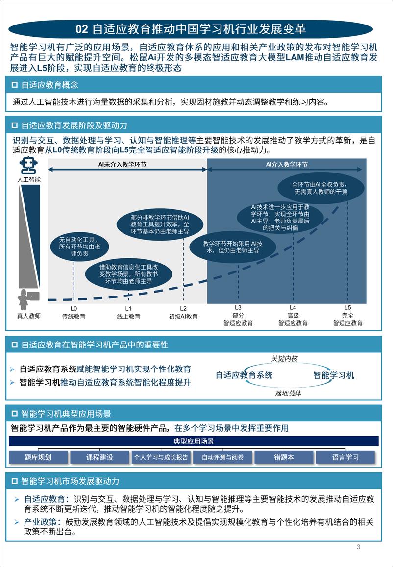 《2024年中国智能学习机行业白皮书-沙利文-2024--53页》 - 第3页预览图