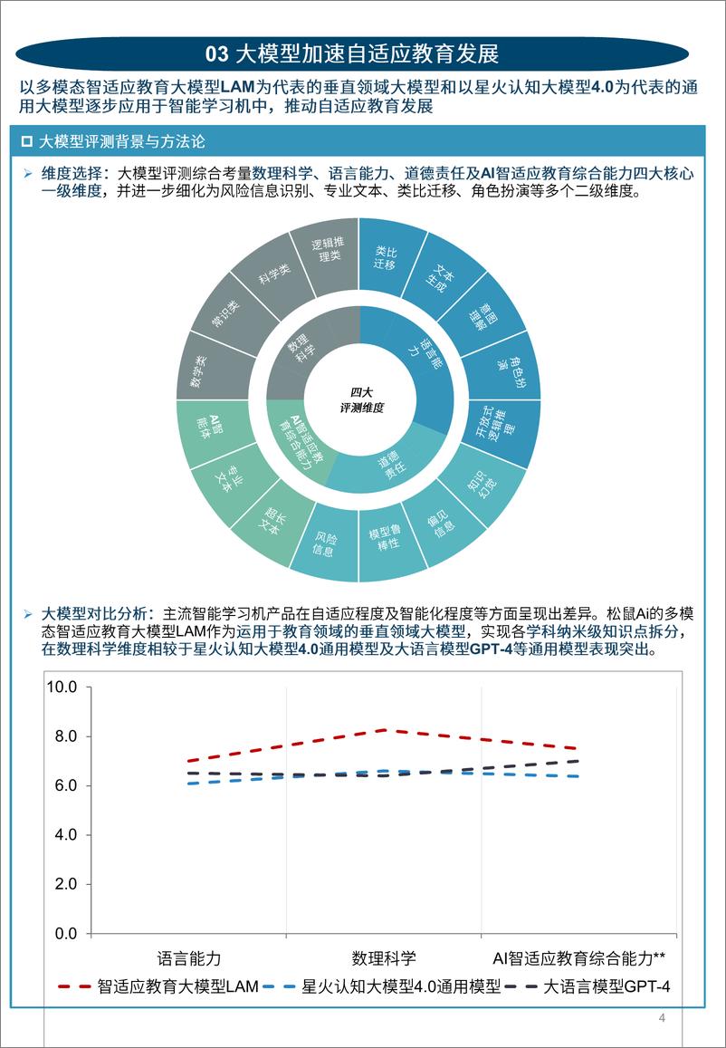 《2024年中国智能学习机行业白皮书-沙利文-2024--53页》 - 第4页预览图