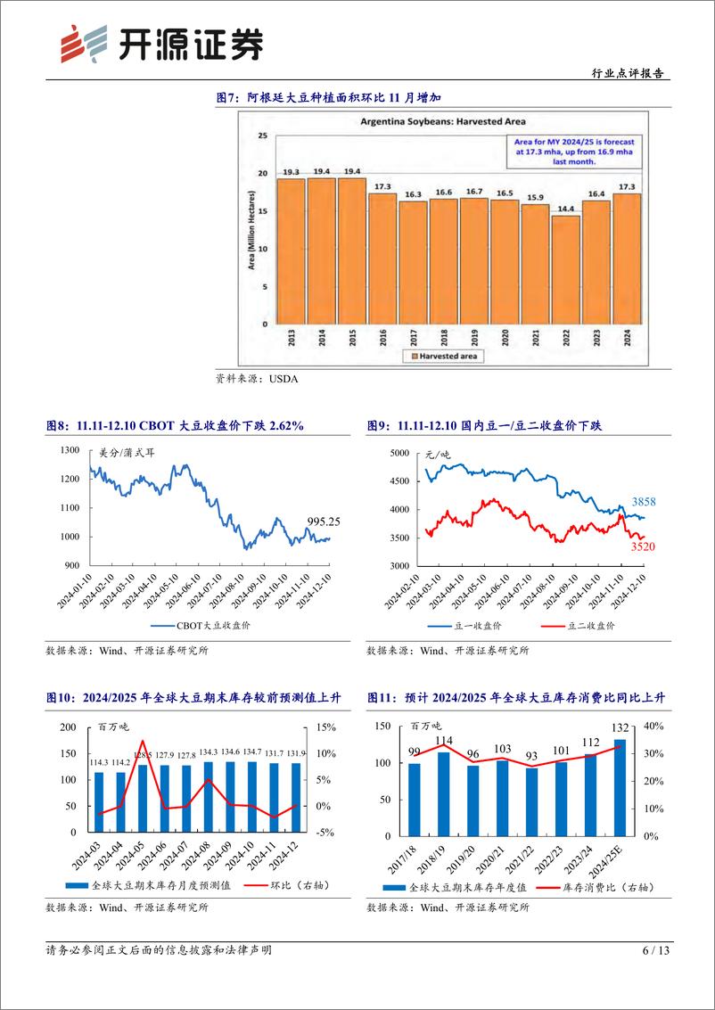 《农林牧渔行业点评报告：12月USDA农产品报告下调全球玉米、小麦、水稻产量，上调全球大豆产量-241215-开源证券-13页》 - 第6页预览图