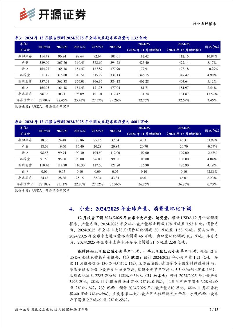 《农林牧渔行业点评报告：12月USDA农产品报告下调全球玉米、小麦、水稻产量，上调全球大豆产量-241215-开源证券-13页》 - 第7页预览图