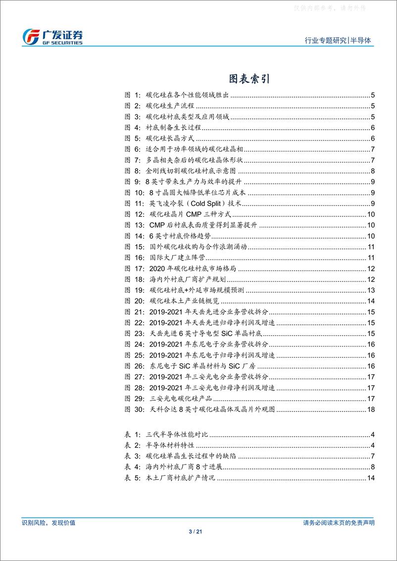 《广发证券-半导体行业专题研究，碳化硅系列报告一：衬底篇，工欲善其事必先利其器，碳化硅衬底市场群雄逐鹿-230221》 - 第3页预览图