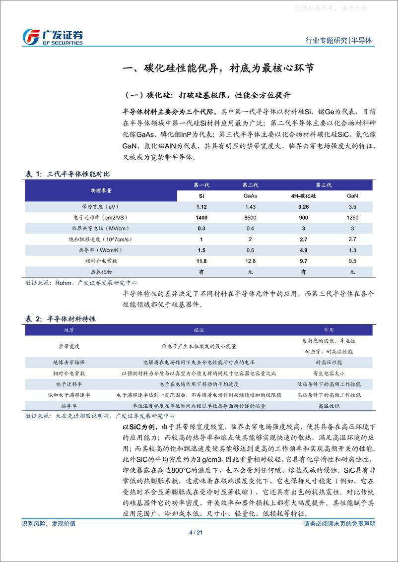 《广发证券-半导体行业专题研究，碳化硅系列报告一：衬底篇，工欲善其事必先利其器，碳化硅衬底市场群雄逐鹿-230221》 - 第4页预览图