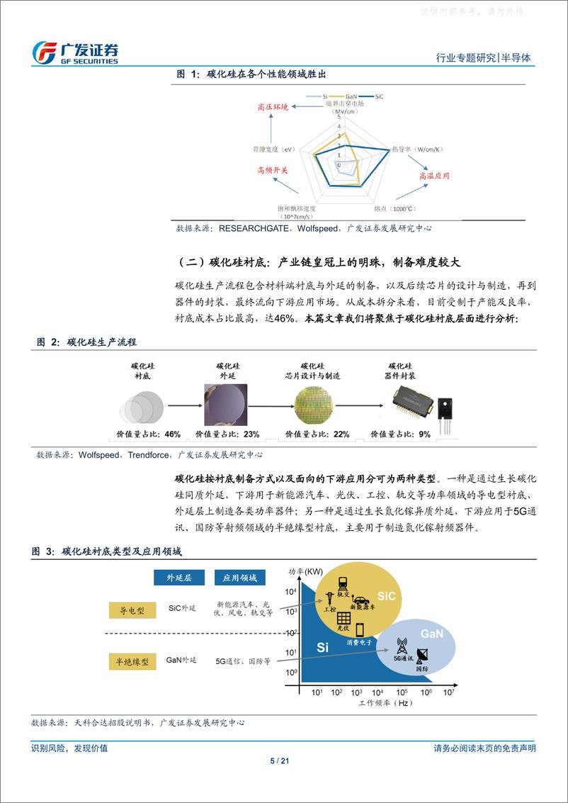 《广发证券-半导体行业专题研究，碳化硅系列报告一：衬底篇，工欲善其事必先利其器，碳化硅衬底市场群雄逐鹿-230221》 - 第5页预览图