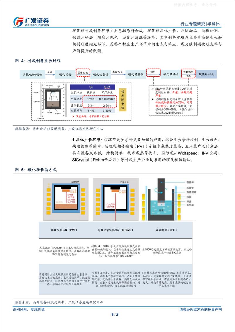 《广发证券-半导体行业专题研究，碳化硅系列报告一：衬底篇，工欲善其事必先利其器，碳化硅衬底市场群雄逐鹿-230221》 - 第6页预览图