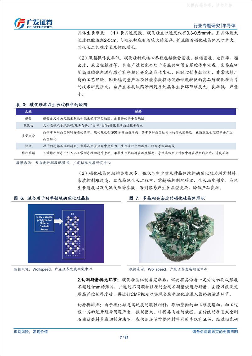 《广发证券-半导体行业专题研究，碳化硅系列报告一：衬底篇，工欲善其事必先利其器，碳化硅衬底市场群雄逐鹿-230221》 - 第7页预览图