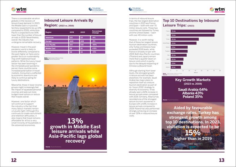 《WTM：2023年全球旅游报告（英文）》 - 第7页预览图