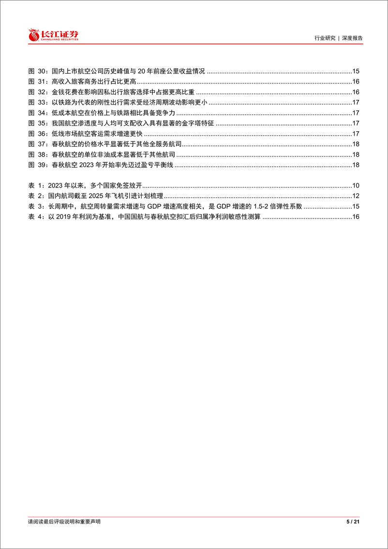 《航空行业深度报告：透过“五一”看出行，淡旺分明，波动加剧-240427-长江证券-21页》 - 第5页预览图