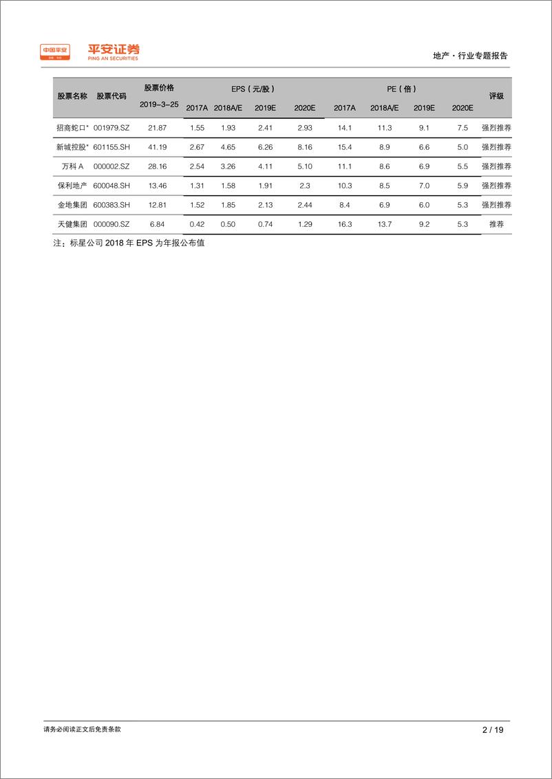 《地产行业城市草根调研系列报告之九：南京篇，节后楼市回温，2019或好于2018-20190325-平安证券-19页》 - 第3页预览图