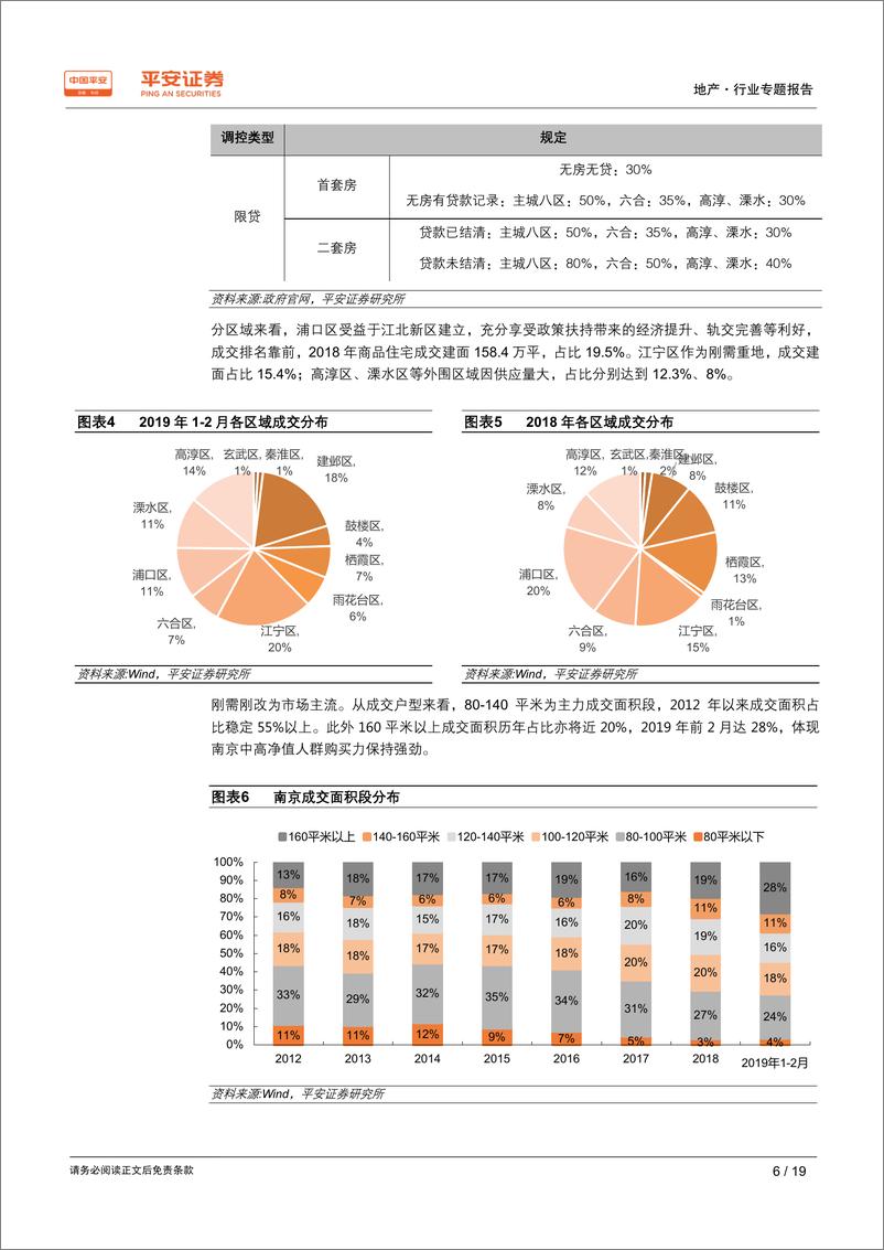 《地产行业城市草根调研系列报告之九：南京篇，节后楼市回温，2019或好于2018-20190325-平安证券-19页》 - 第7页预览图