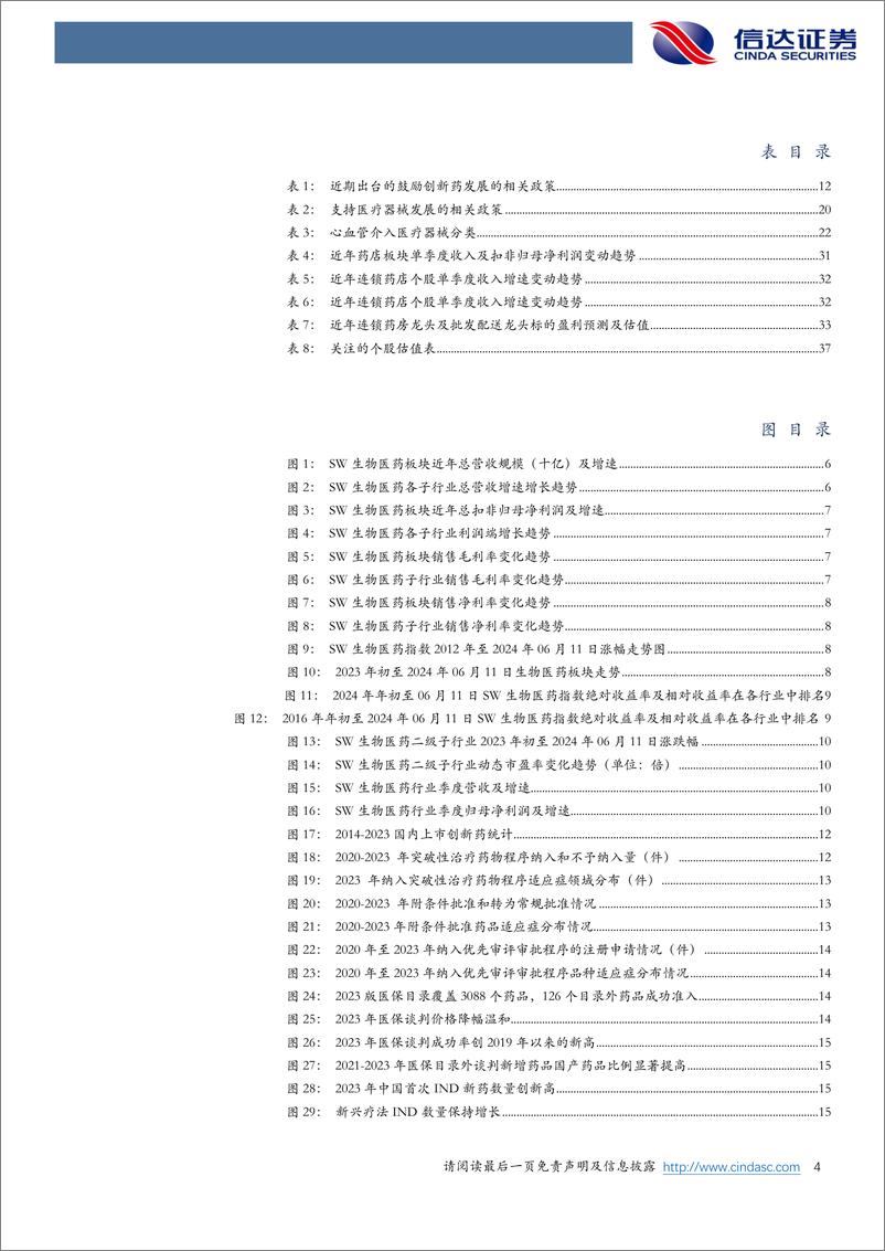 《医药生物行业2024年中期策略报告：全能增长有望前低后高，估值底部守望柳暗花明-240709-信达证券-40页》 - 第4页预览图