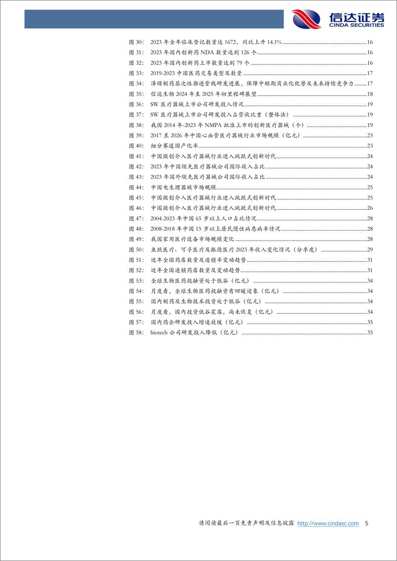 《医药生物行业2024年中期策略报告：全能增长有望前低后高，估值底部守望柳暗花明-240709-信达证券-40页》 - 第5页预览图