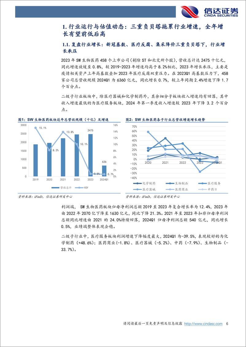 《医药生物行业2024年中期策略报告：全能增长有望前低后高，估值底部守望柳暗花明-240709-信达证券-40页》 - 第6页预览图