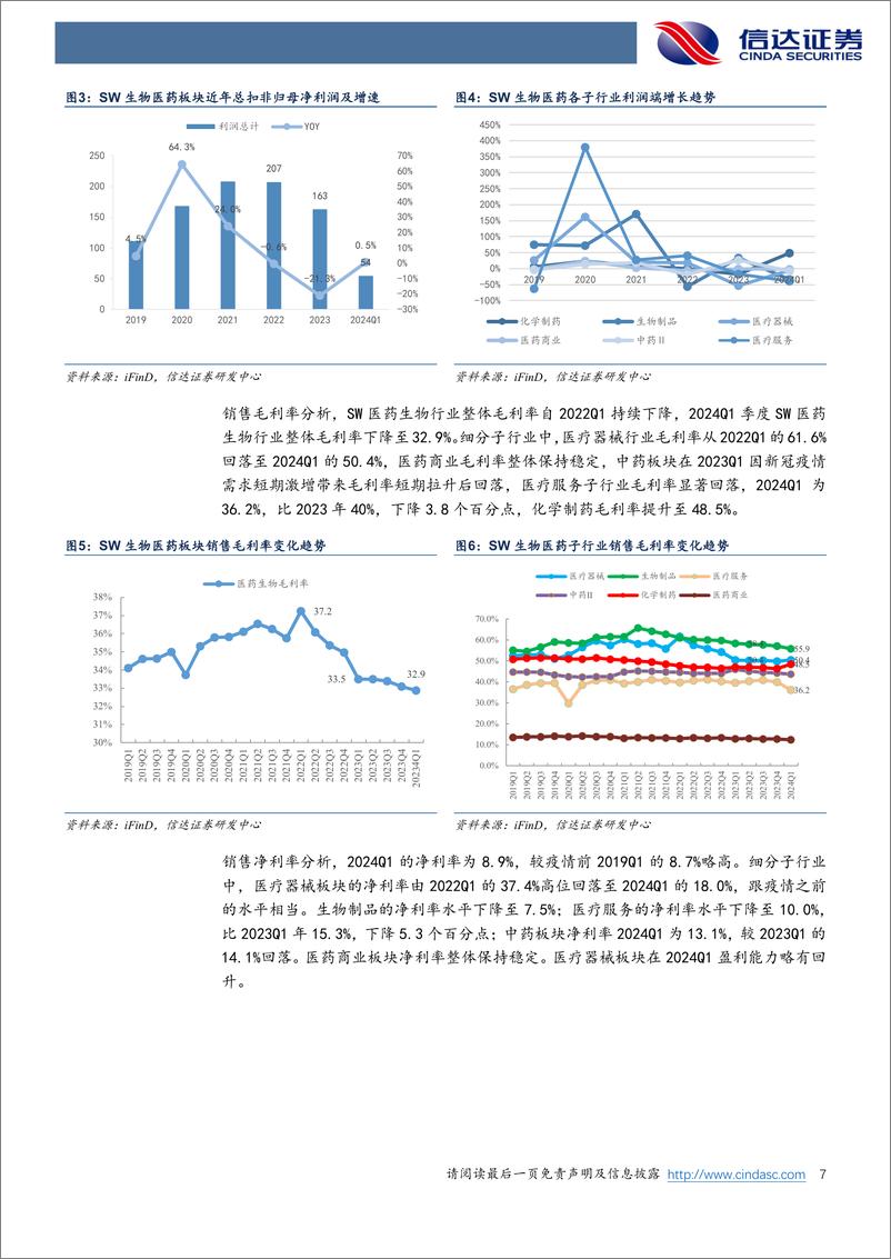 《医药生物行业2024年中期策略报告：全能增长有望前低后高，估值底部守望柳暗花明-240709-信达证券-40页》 - 第7页预览图