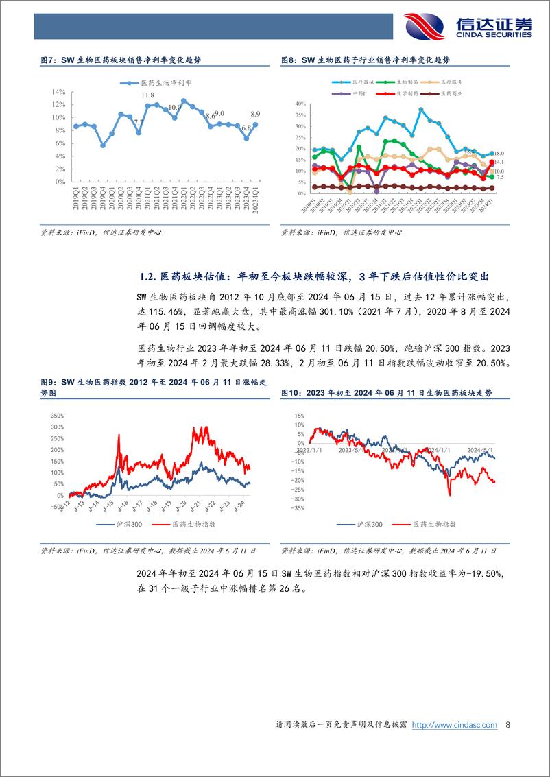 《医药生物行业2024年中期策略报告：全能增长有望前低后高，估值底部守望柳暗花明-240709-信达证券-40页》 - 第8页预览图