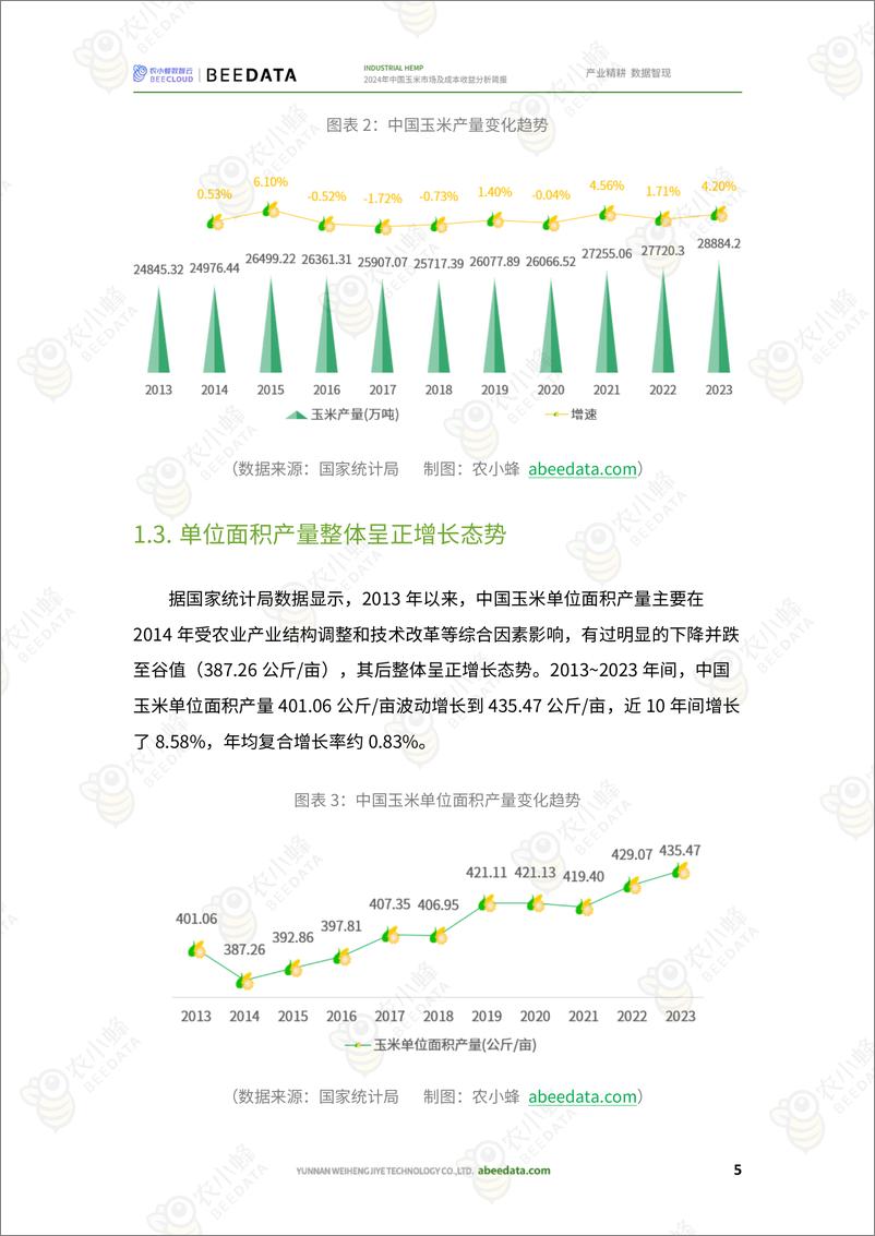 《农小蜂-2024年中国玉米市场及成本收益分析简报》 - 第7页预览图