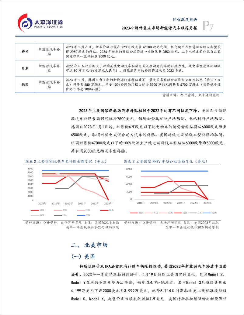 《汽车行业：2029海外重点市场新能源汽车跟踪月报-20231027-太平洋证券-25页》 - 第8页预览图