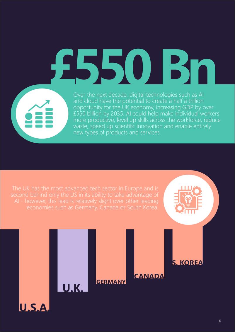 《解锁英国的AI潜力》 - 第7页预览图