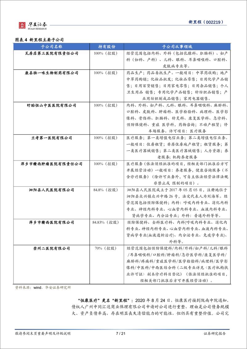 《华安证券-新里程-002219-综合医疗集团领跑者，资产注入节奏明确》 - 第7页预览图