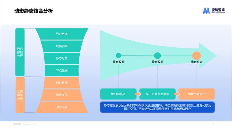 《休闲零食市场趋势洞察报告（饼干、膨化食品、糖果、烘焙糕点、坚果炒货）-魔镜洞察》 - 第3页预览图