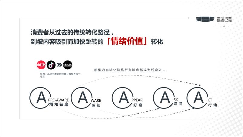 《新能源汽车品牌双车新款上市社会化传播方案【汽车】【女性车型】【小红书种草营销】》 - 第4页预览图