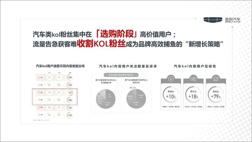 《新能源汽车品牌双车新款上市社会化传播方案【汽车】【女性车型】【小红书种草营销】》 - 第6页预览图