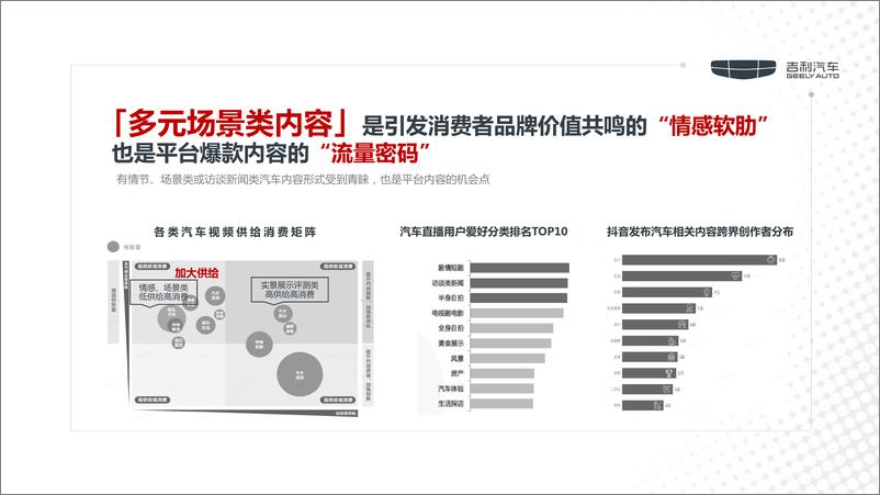 《新能源汽车品牌双车新款上市社会化传播方案【汽车】【女性车型】【小红书种草营销】》 - 第7页预览图