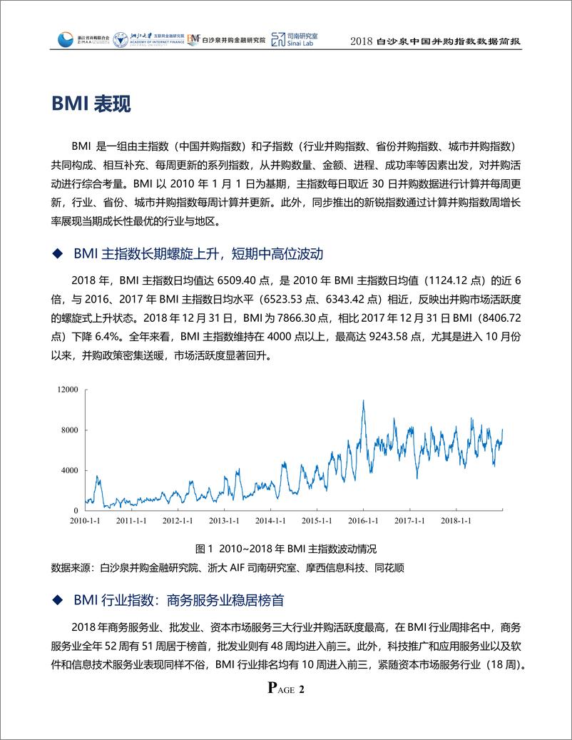 《浙江并购联合会&白沙泉-2018 白沙泉中国并购指数（BMI） 数据简报-2019.3.18-14页》 - 第4页预览图