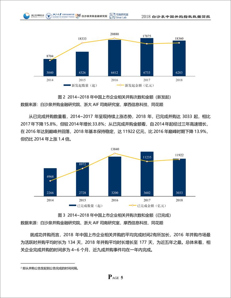 《浙江并购联合会&白沙泉-2018 白沙泉中国并购指数（BMI） 数据简报-2019.3.18-14页》 - 第7页预览图